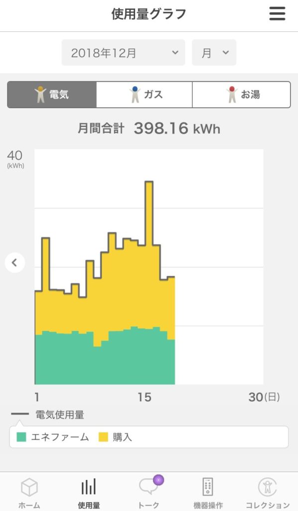 床暖房をスマホで操作する方法 あなたとエネパ