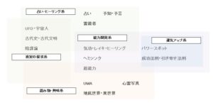 スピリチュアルには、どんな種類があるのか?