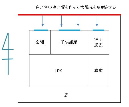 暗い部屋を明るくする意外な方法をご紹介