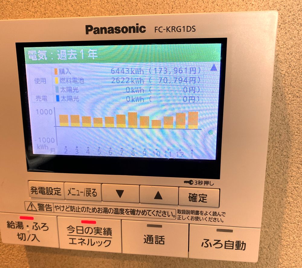 太陽光発電とエネファームは元が取れるのか